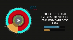 Infographics Bundle Infographics Bundle